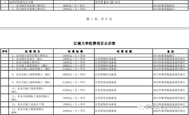 江南大学教务处电话的长尾关键词有哪些