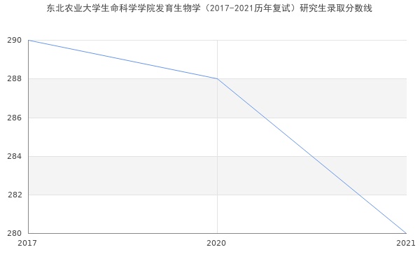 东北农业大学研究生院的长尾关键词有什么