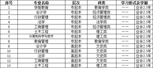 日本大学等级的长尾关键词有哪些