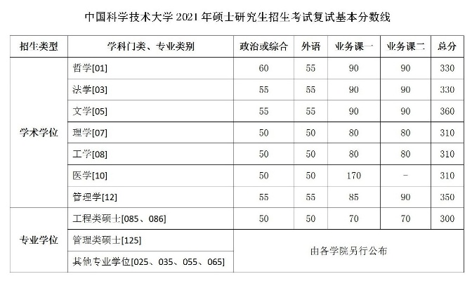 中国科学技术大学研究生招生网的长尾关键词有什么