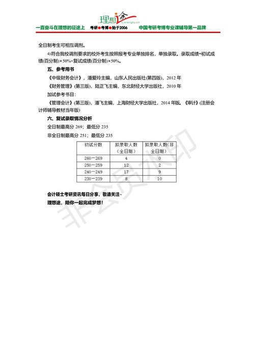 清华大学会计专硕分数线的长尾关键词有什么