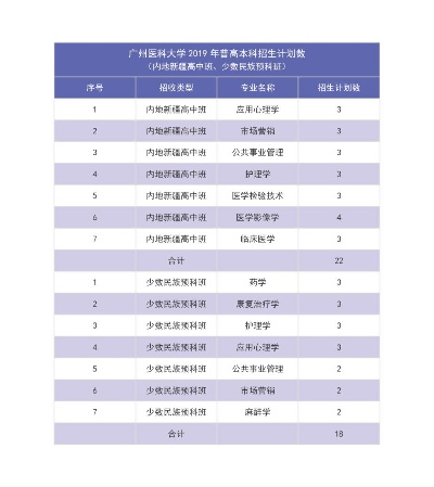 广州医科大学教务系统的长尾关键词有哪些