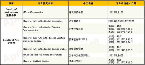 香港大学和香港中文大学哪个好的长尾关键词有哪些