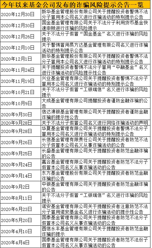 大学生年鉴表的长尾关键词有什么