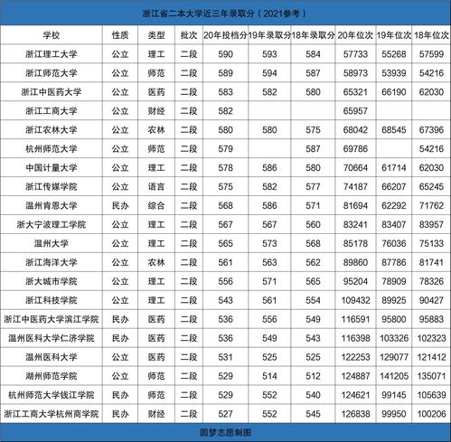 广西二本大学分数线的长尾关键词有什么