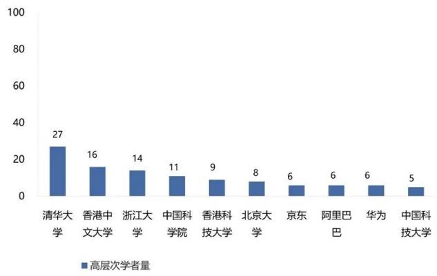 清华大学分校的长尾关键词有什么