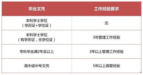 海南大学工商管理的长尾关键词有哪些