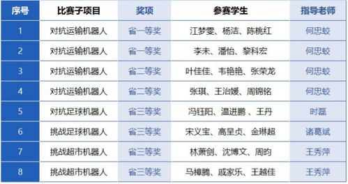 浙江财经大学课表的长尾关键词有哪些