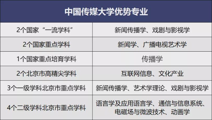 中国传媒大学招生电话的长尾关键词有什么