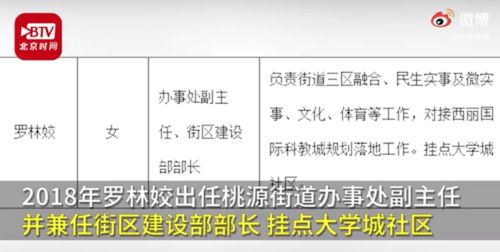 哈佛大学博士申请的长尾关键词有哪些