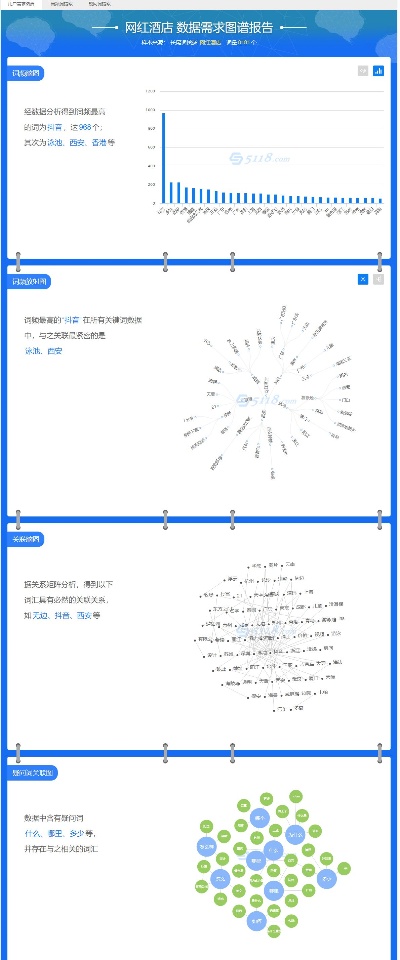 大学在线课程的长尾关键词有什么