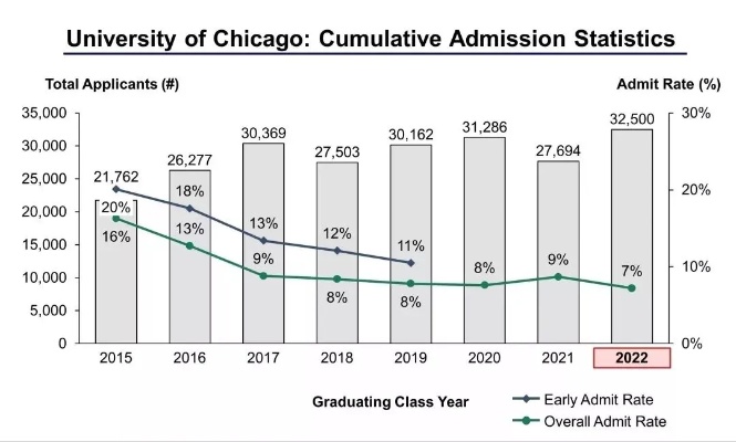 芝加哥大学研究生费用的长尾关键词有哪些