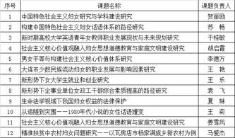 大连民族大学录取结果查询的长尾关键词有哪些