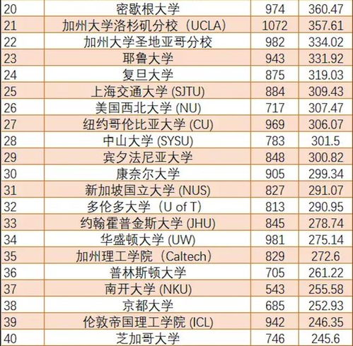 兰州大学全球排名最新的长尾关键词有哪些