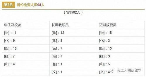 波兰的大学排名的长尾关键词有什么