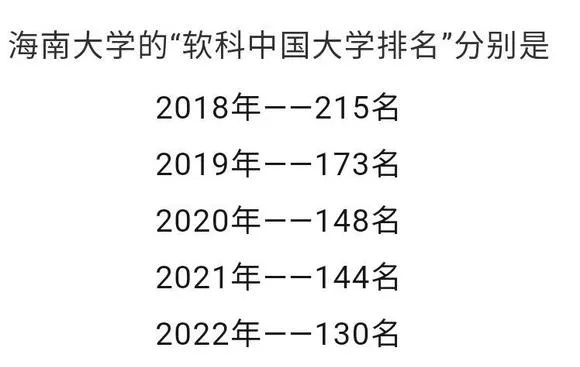 海南大学怎么样的长尾关键词有哪些