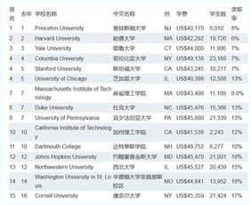 常春藤大学排名的长尾关键词有什么