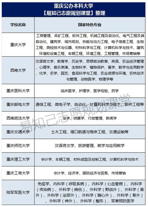 西南大学优势专业的长尾关键词有什么