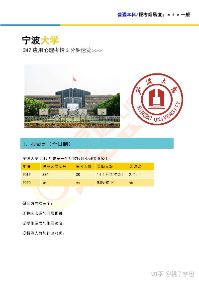 宁波大学土木工程学院的长尾关键词有哪些