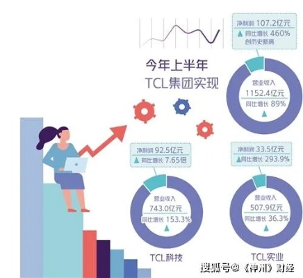 tcl大学的长尾关键词有什么