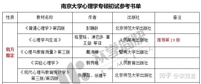 南京大学逻辑学的长尾关键词有哪些