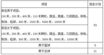 太原理工大学学生资助信息管理系统的长尾关键词有哪些