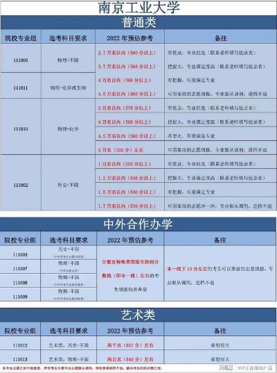 南京工业大学学费多少的长尾关键词有哪些