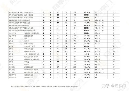 暨南大学研究生录取分数线的长尾关键词有什么