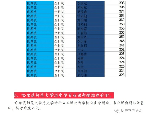 哈尔滨师范大学转专业的长尾关键词有哪些