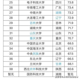 全国有多少个211大学的长尾关键词有哪些