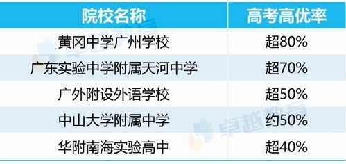 高考怎么选大学的长尾关键词有哪些