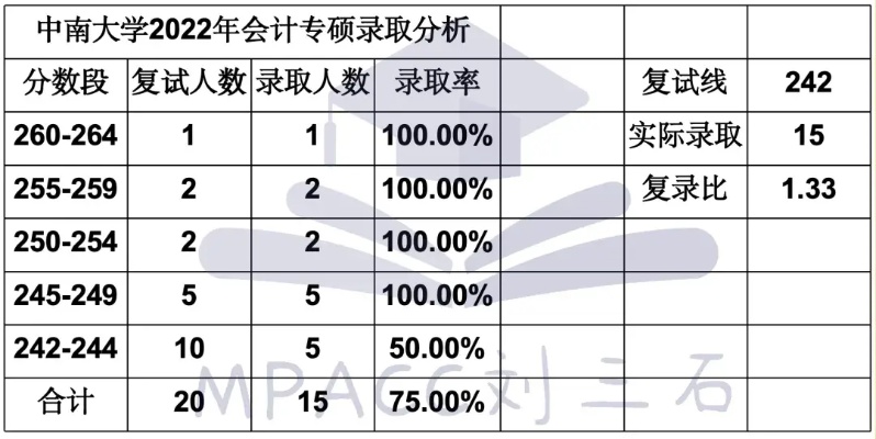 中南大学法硕分数线的长尾关键词有什么