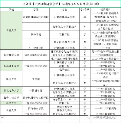 吉林大学计算机专硕的长尾关键词有哪些