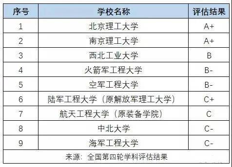 大学专业热门的长尾关键词有哪些