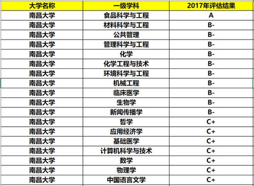 天津所有的大学排名的长尾关键词有哪些