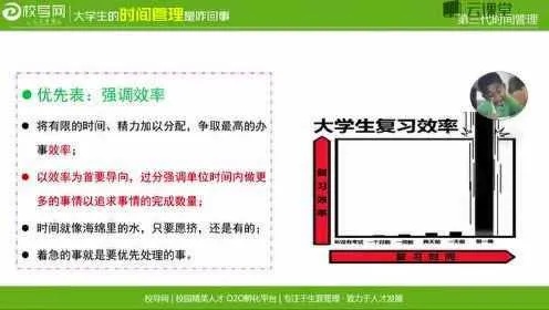 大学生时间管理的意义的长尾关键词有什么