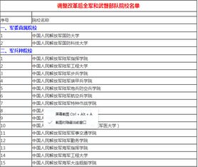 中国公安大学如何分配工作