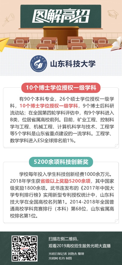 山东科技大学通信工程的长尾关键词有哪些