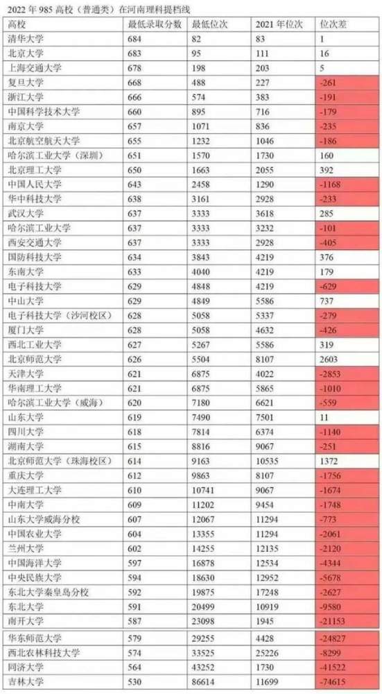 同济大学土木工程分数线的长尾关键词有什么