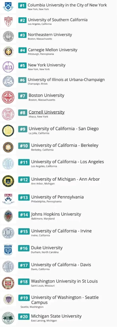 教育部认证的国外大学的长尾关键词有哪些