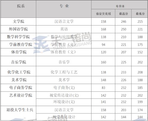 洛阳师范大学分数线的长尾关键词有哪些