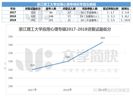 浙江理工大学博士点的长尾关键词有什么