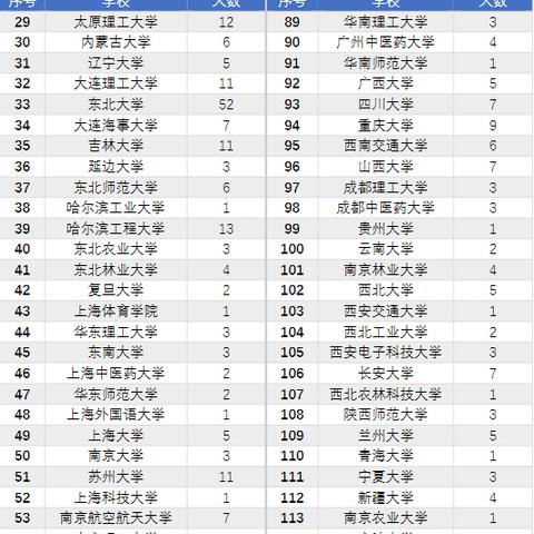 华北理工大学研究生好考吗的长尾关键词有什么