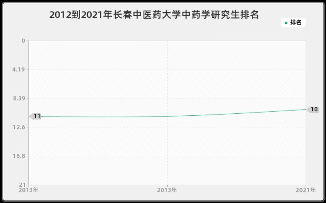 中国大学香料专业排名的长尾关键词有哪些