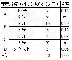 大学1000米评分标准男的长尾关键词有哪些