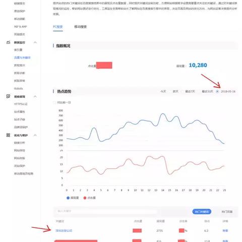 上海会计大学的长尾关键词有什么