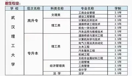 武汉理工大学专升本的长尾关键词有什么