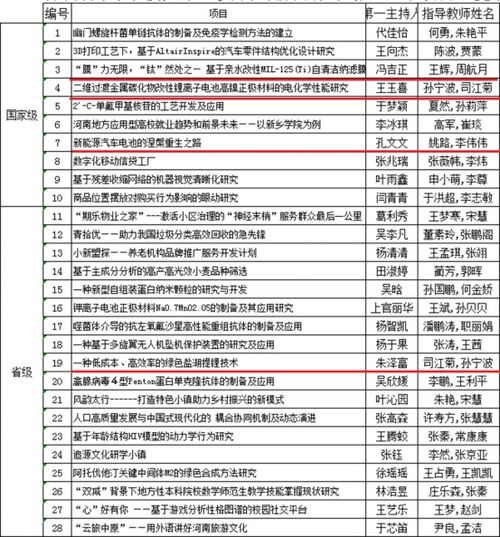 大学生该如何规划自己的学习和生活，以及自己的就业或创业计划？