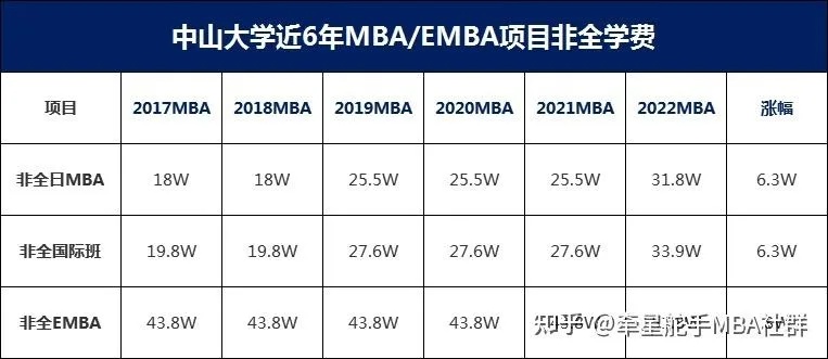 中山大学奖学金系统的长尾关键词有哪些