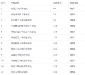 湘潭大学兴湘学院学费的长尾关键词有哪些